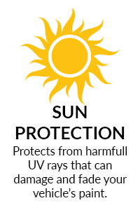 Ceramic Coating UV Protection